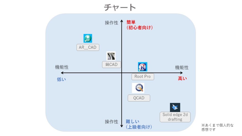 無料2dcad比較 機械用の製図にオススメの2dcadは 鍋cadやqcadなど 特徴や使いやすさを比較してみた モノキソ 機械加工 ものづくりの基礎知識