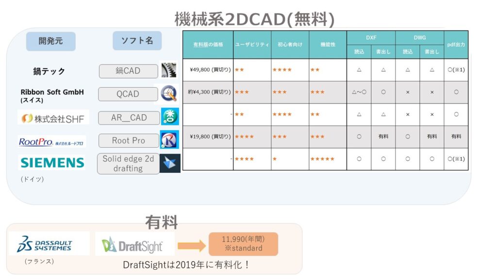 2DCAD　無料